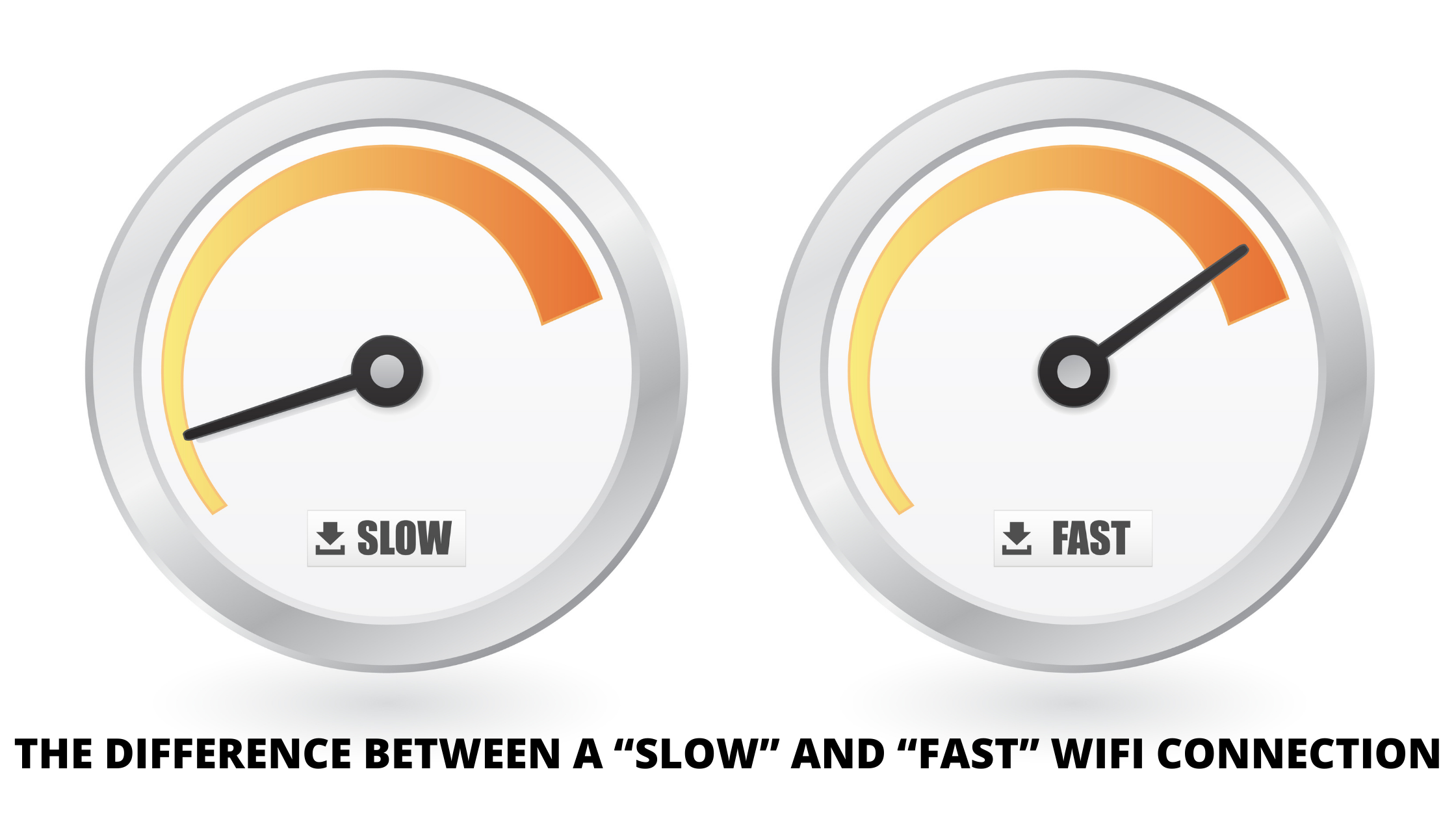 The difference between a “Slow” and “Fast” WiFi connection