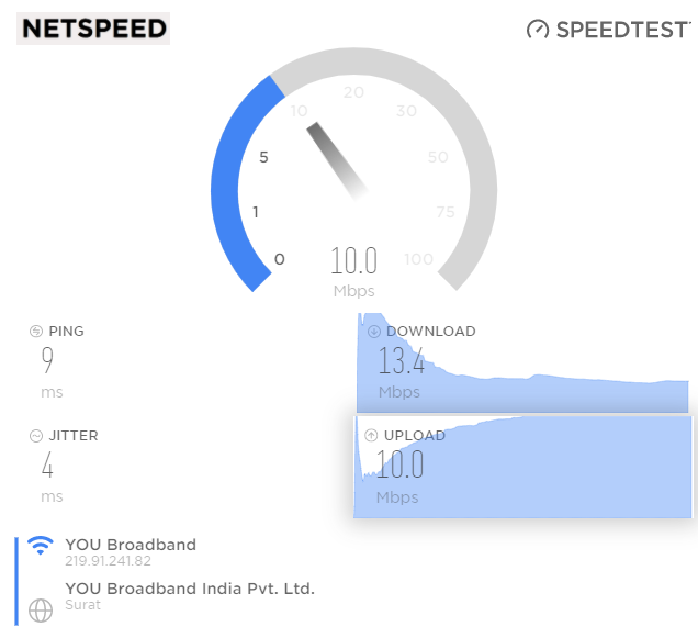net speed